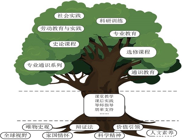 本科教育教学审核评估院系巡礼 | 经世济民、教学相长——经济学院教育教学改革实践
